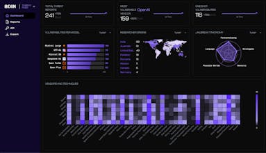 0DIN.ai Threat Intel gallery image