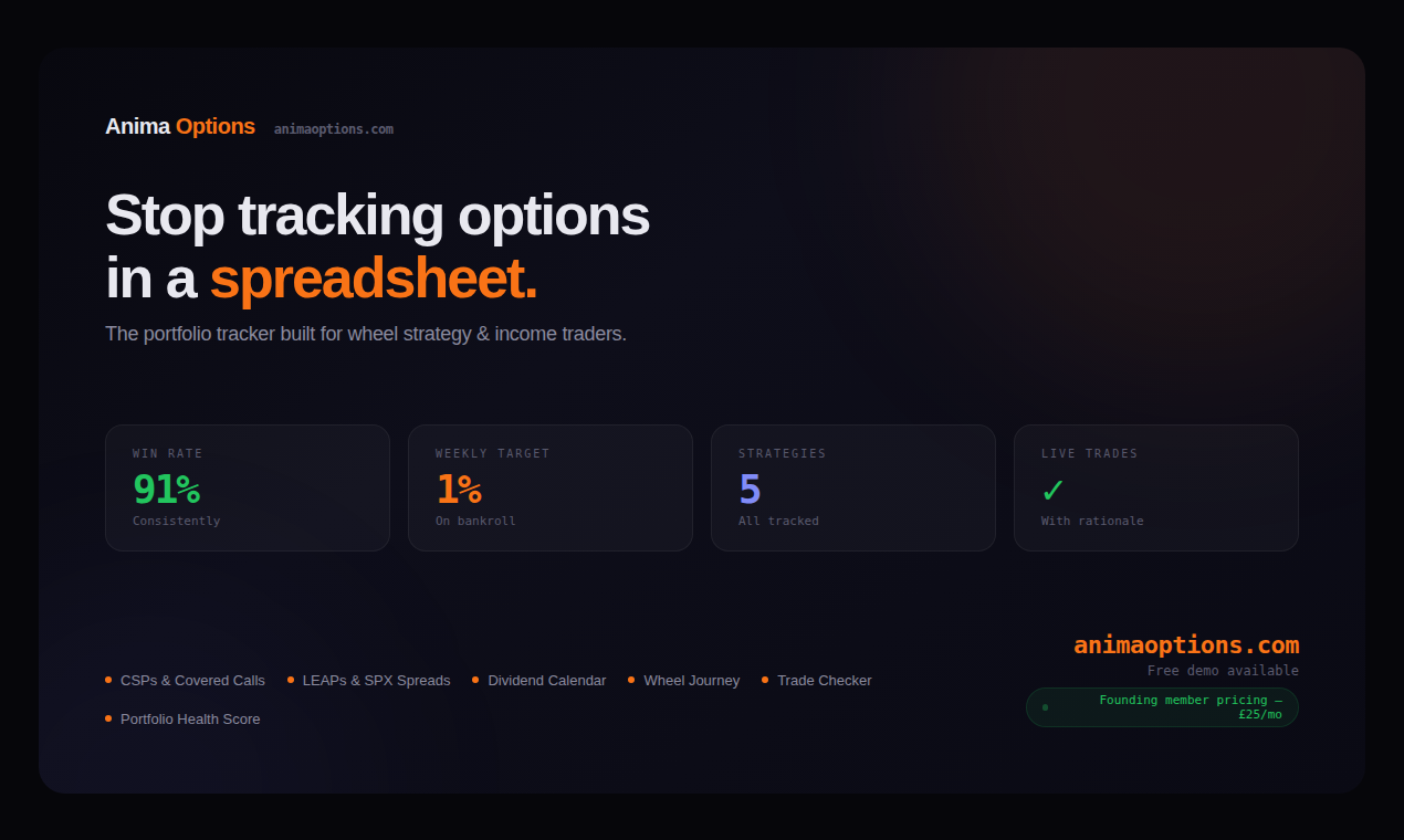Anima Options Tracker gallery image