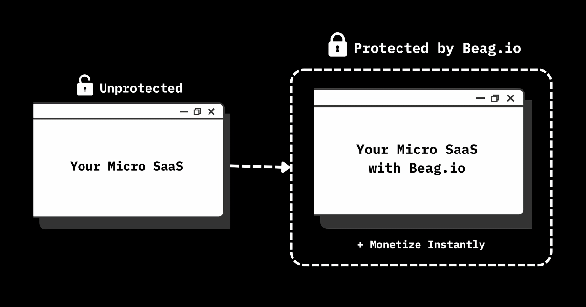 Beag.io - Main product screenshot demonstrating key features and user interface