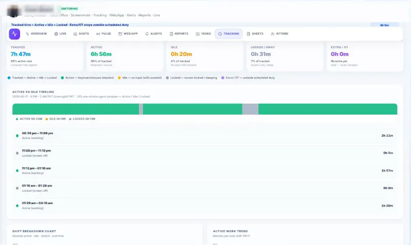 ECOMHUTSY Team Monitoring screenshot 2