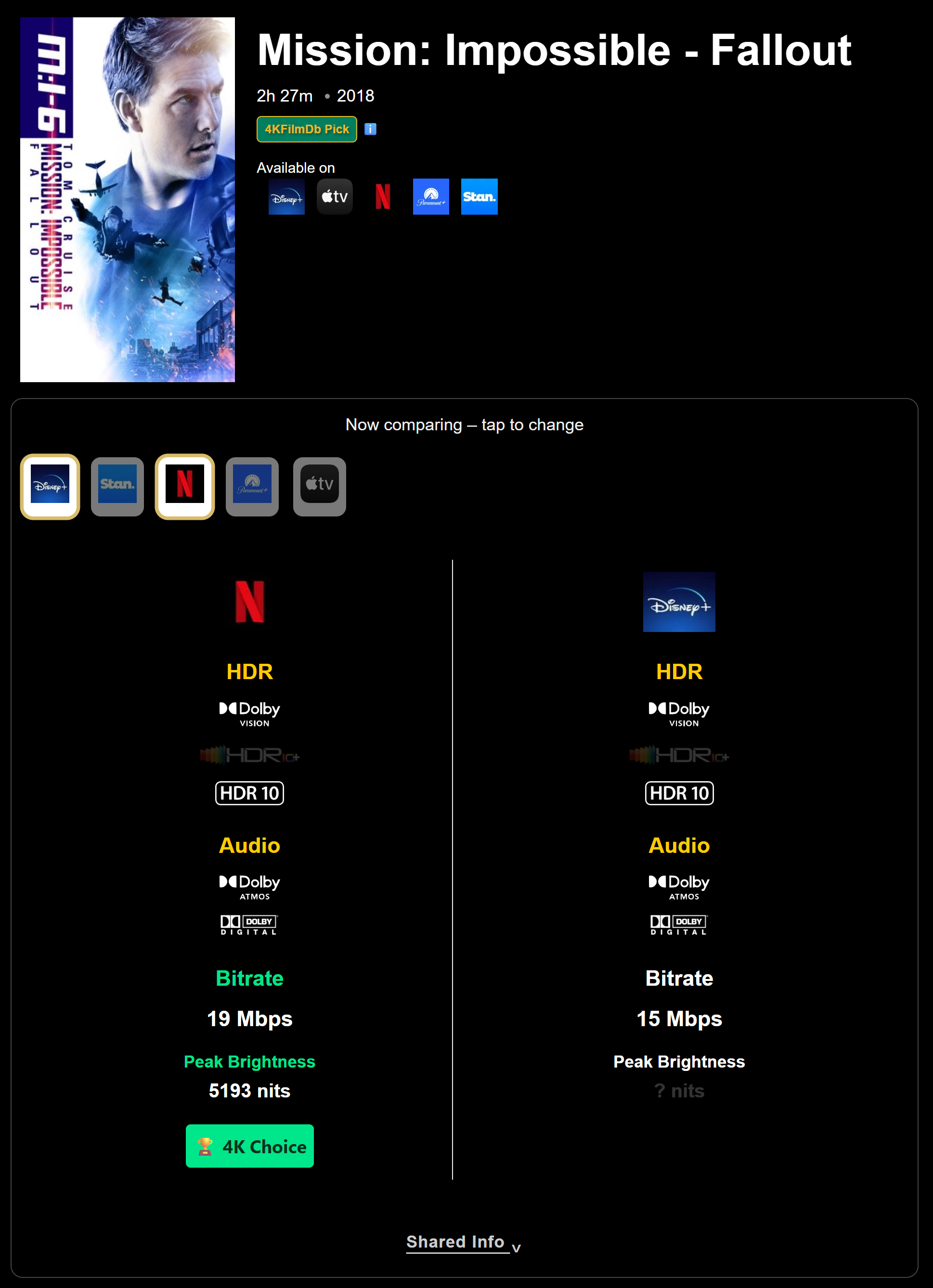 4KFilmDb – The Streaming Quality Compass media 4