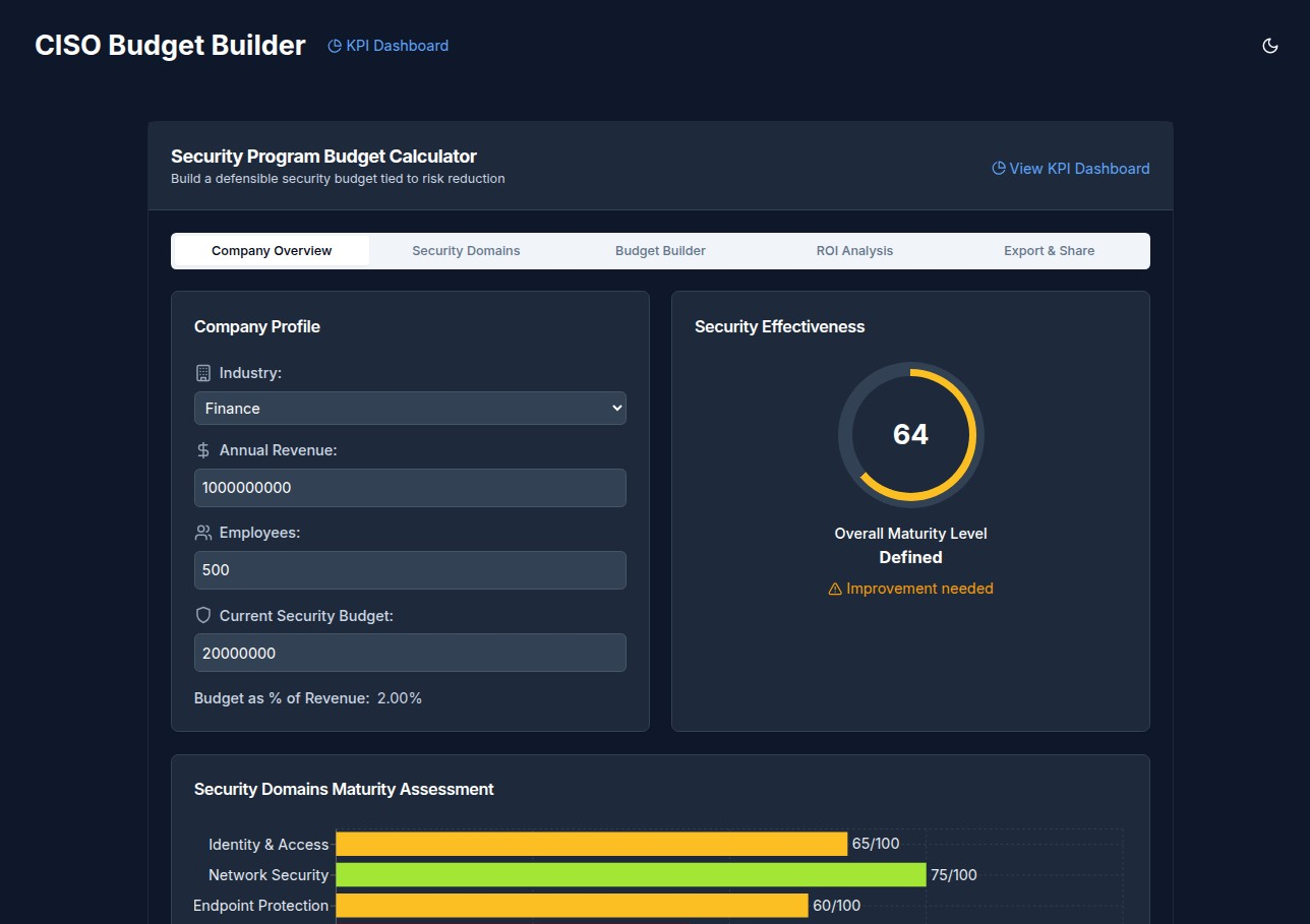 CISO -budgetbouwer media 1