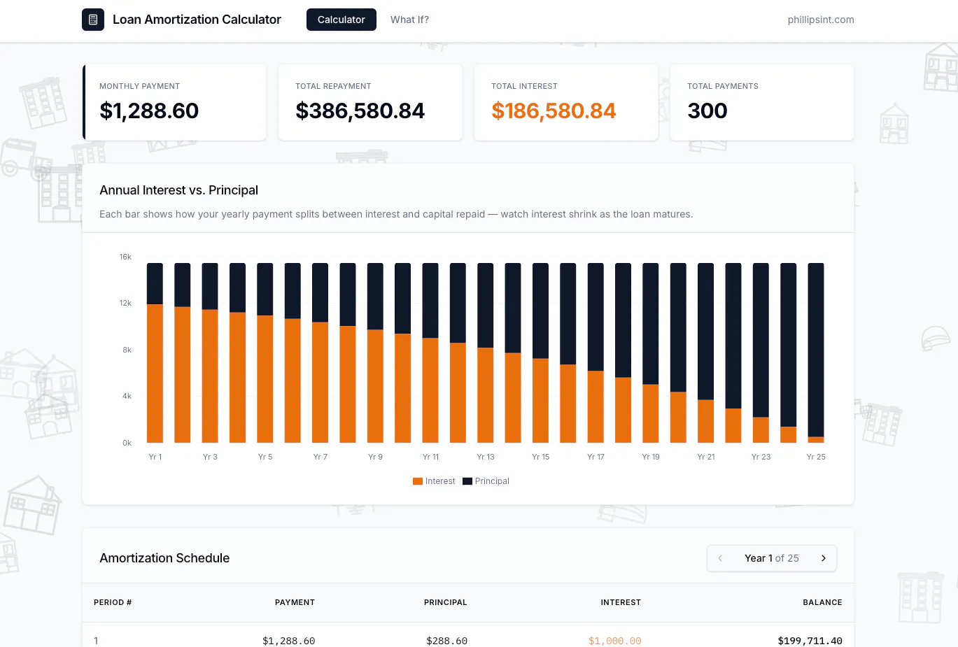 Loan Interest and Repayment Calculator  gallery image