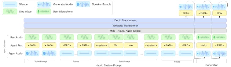 NVIDIA PersonaPlex gallery image