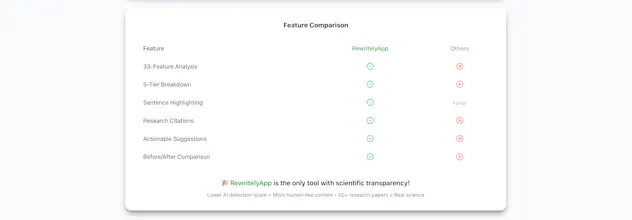 RewritelyApp gallery image