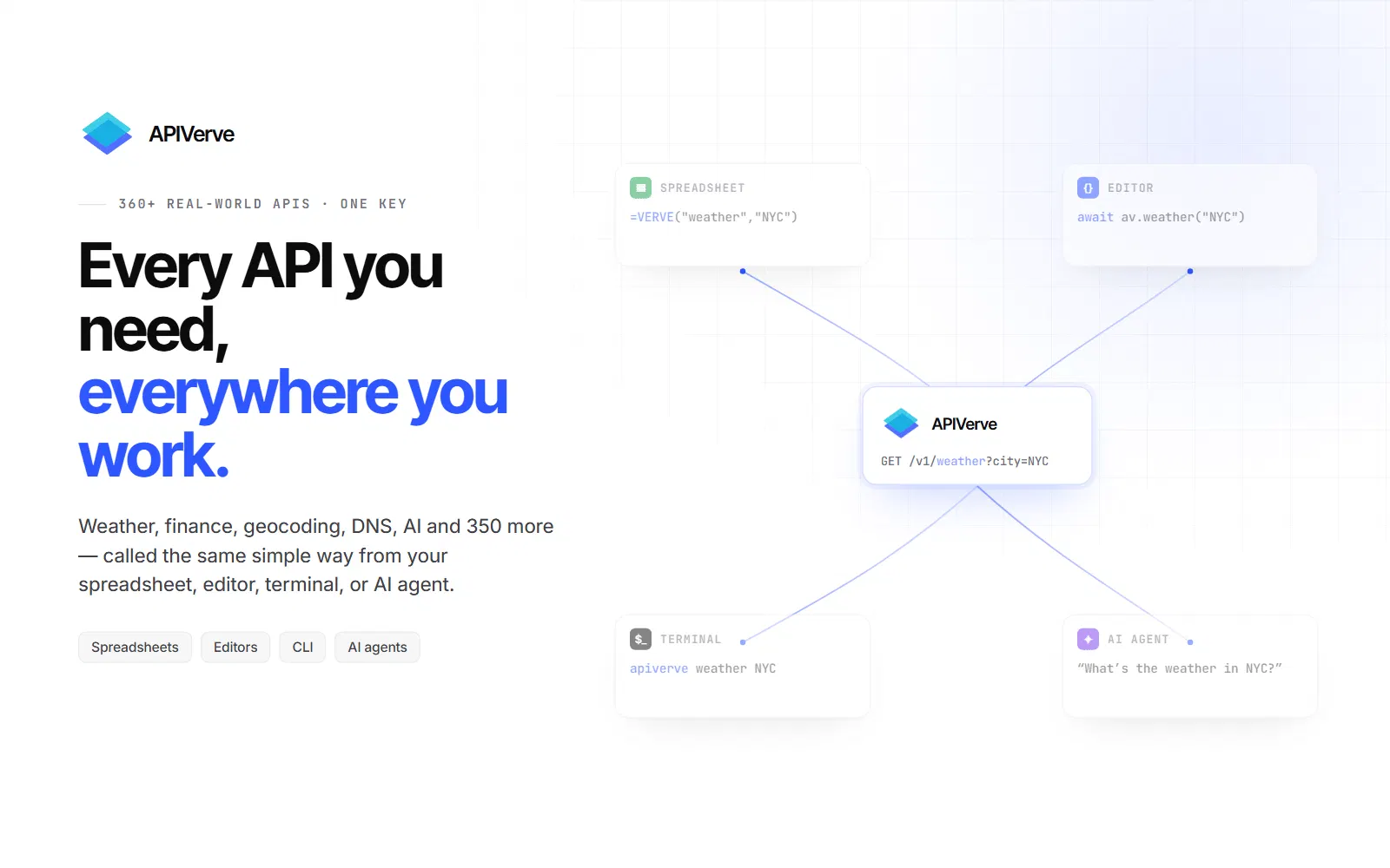 APIVerve screenshot 1