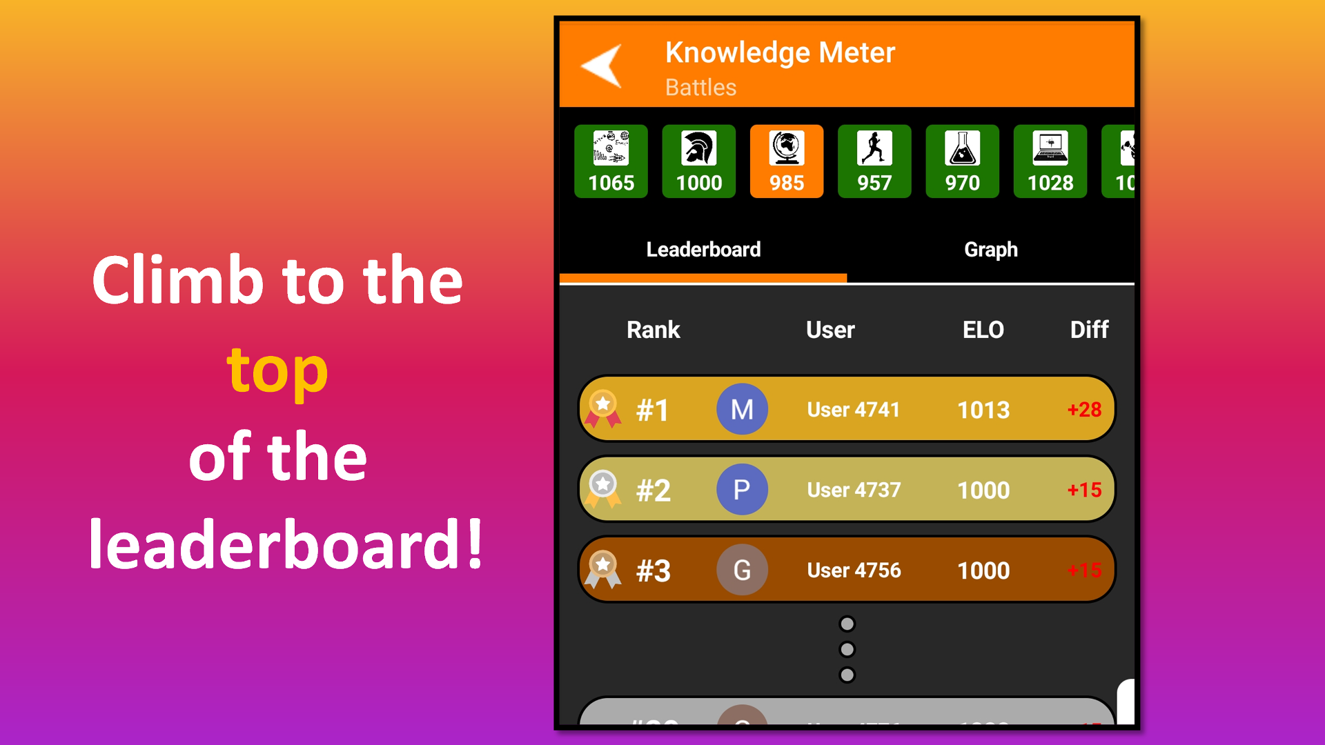 Controllo di conoscenza - Game quiz a Trivia media 4