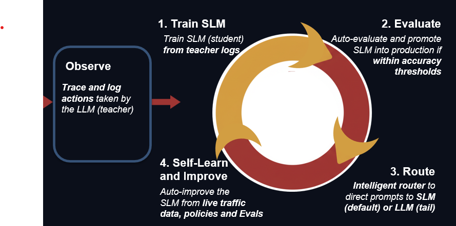 NeoSmith AI - Screenshot 2 showing product features and functionality