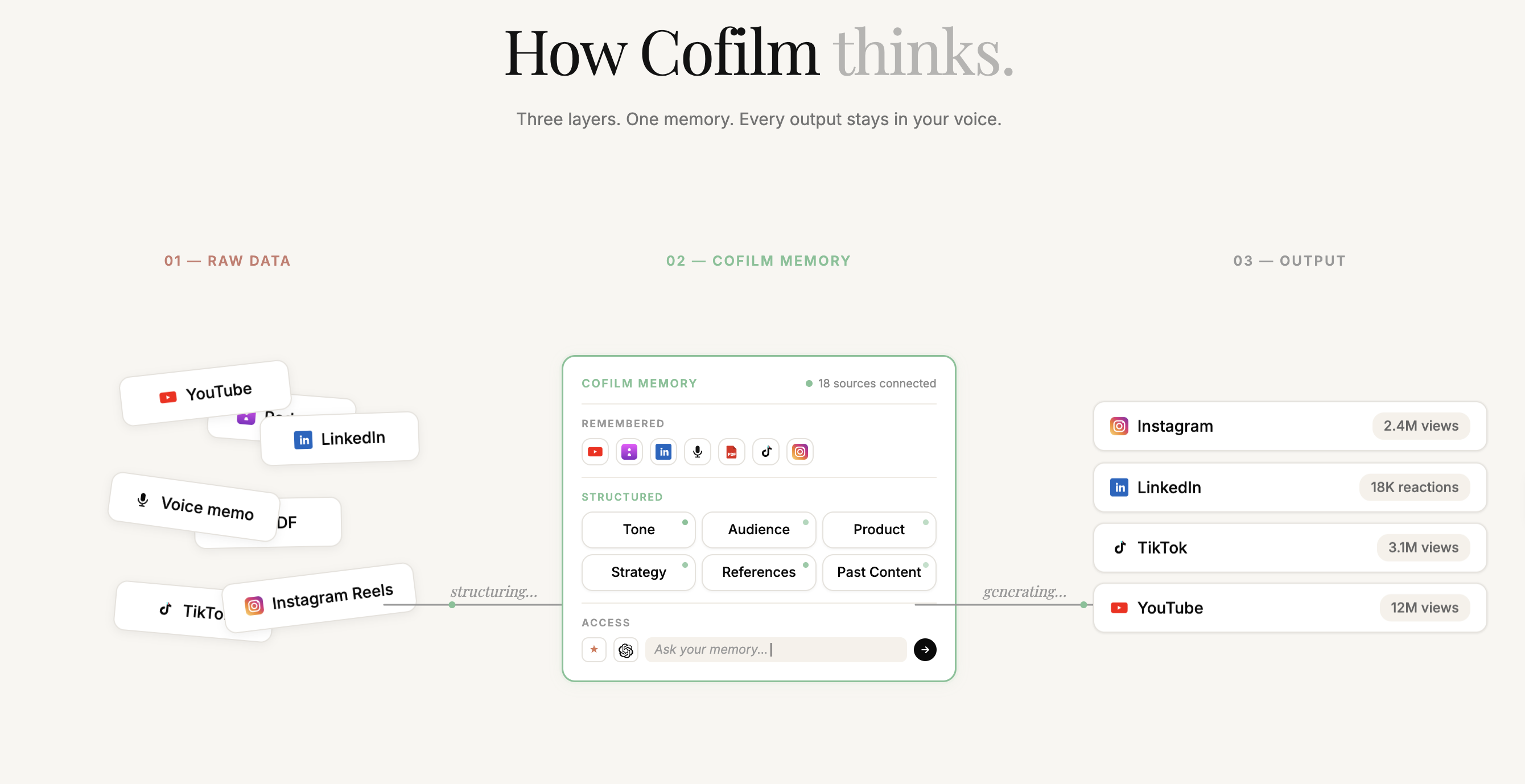 Cofilm AI