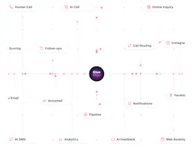 Glue Sky AI gallery image