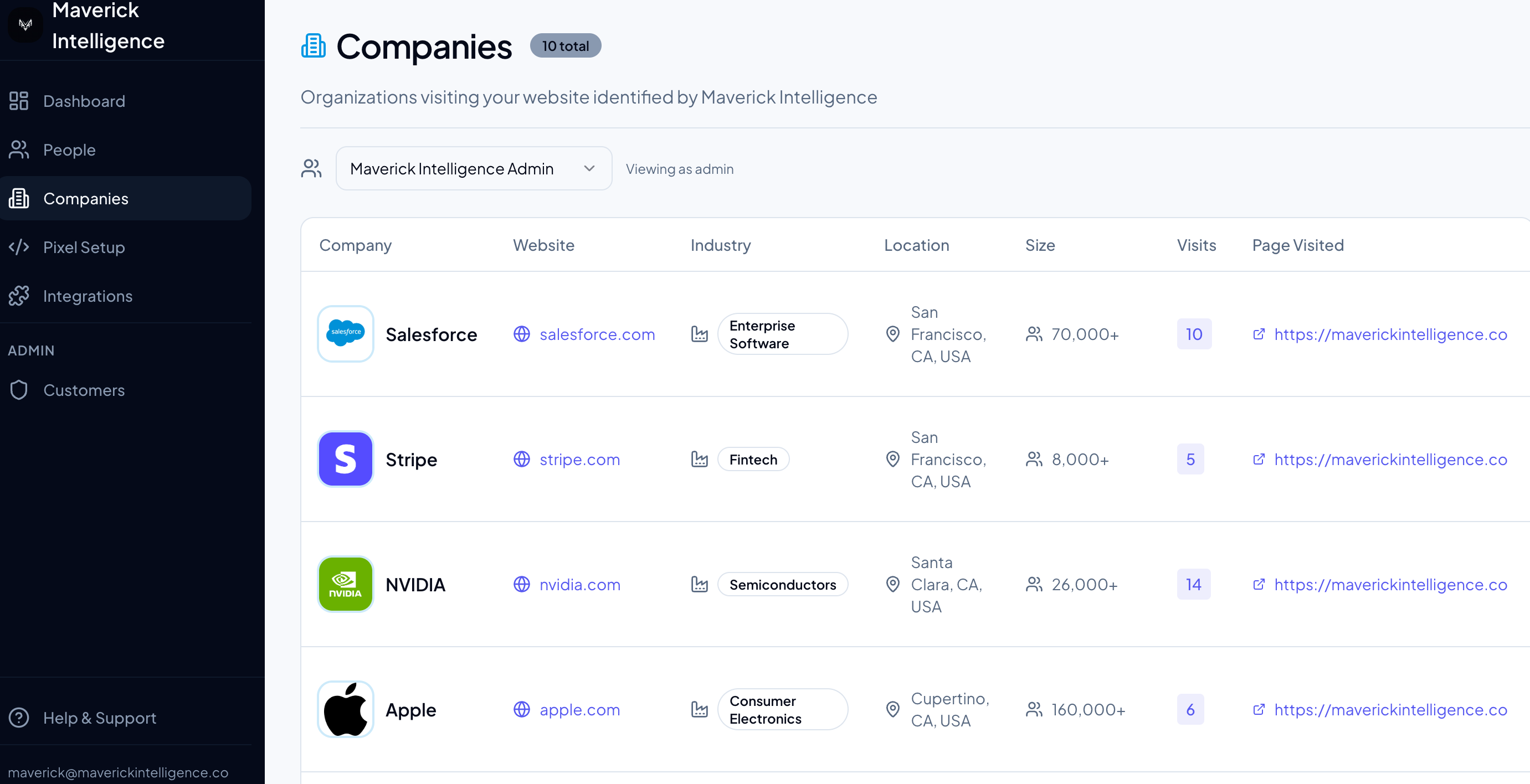 Maverick Intelligence - Screenshot 3 showing product features and functionality