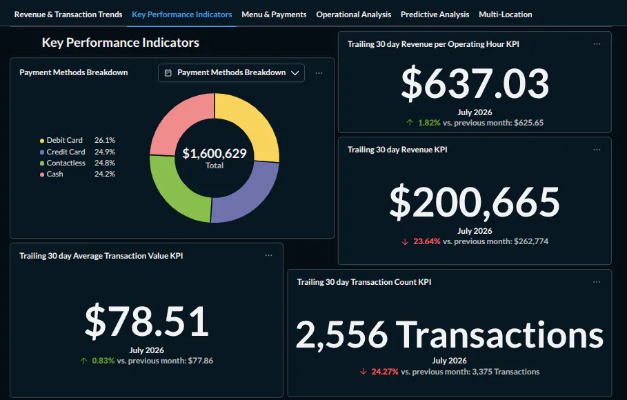 Flumen Data Analytics gallery image