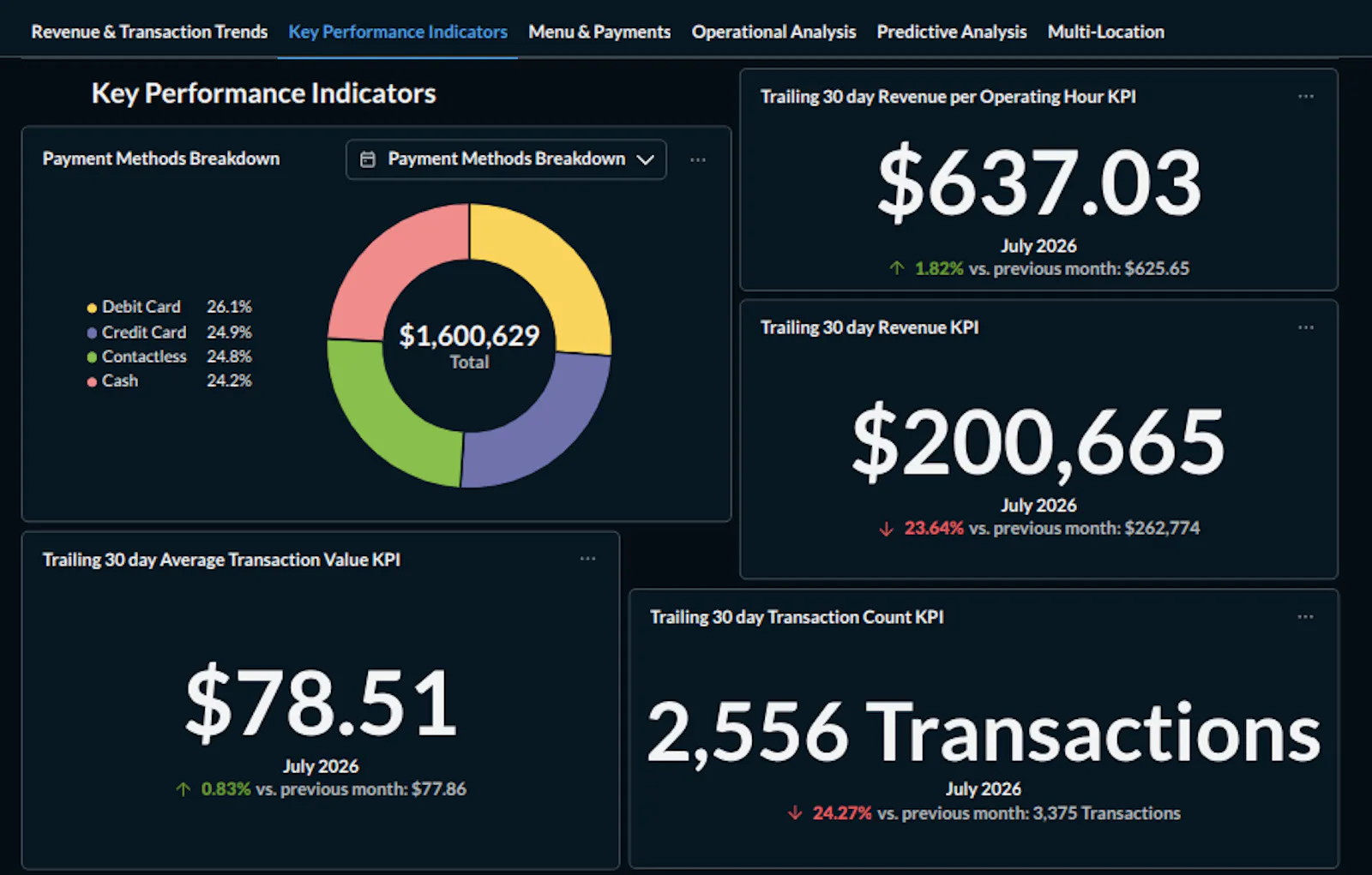 Flumen Data Analytics screenshot 5