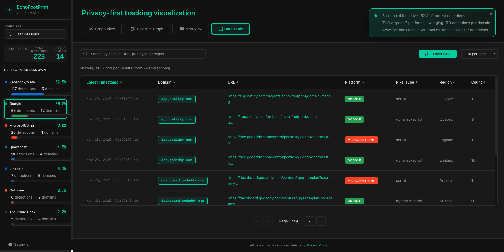 EchoFootprint - Track your Tracker gallery image