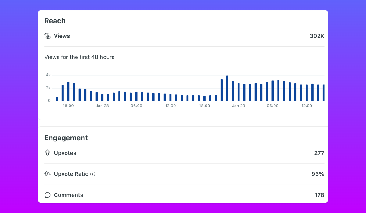 Reddit Agency gallery image
