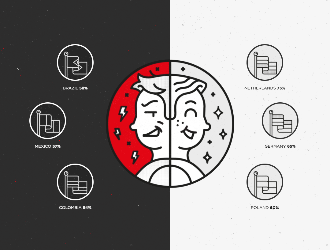Netflix Cheating test gallery image
