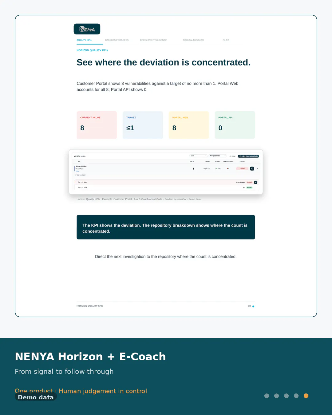 Nenya Horizon + E-Coach gallery image