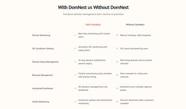 DomNest gallery image