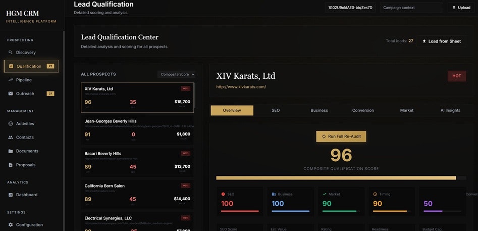 Holistic Growth Marketing CRM - Main product screenshot demonstrating key features and user interface
