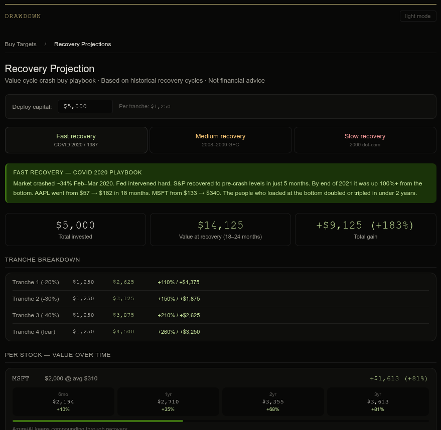 Drawdown — Make Your Plan, While You Can gallery image