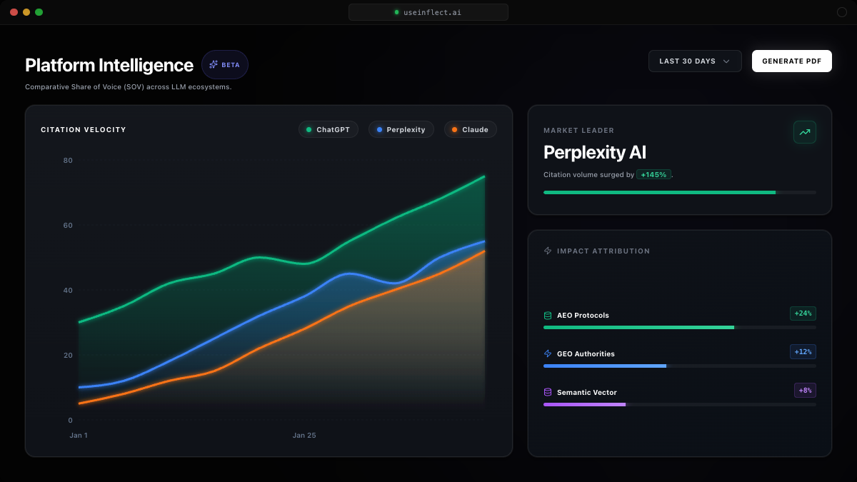 Inflect - Screenshot 4 showing product features and functionality