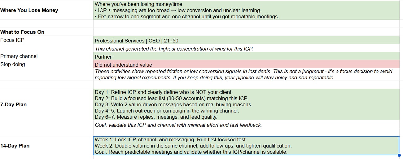 ICP Diagnostic for Dev Shop Founders gallery image