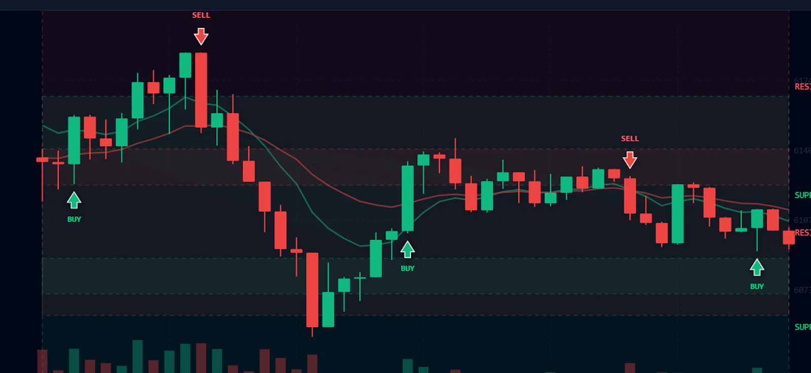 weTrade screenshot 1