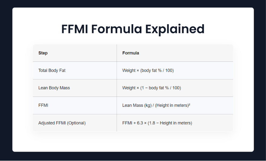 FFMI Calculator gallery image