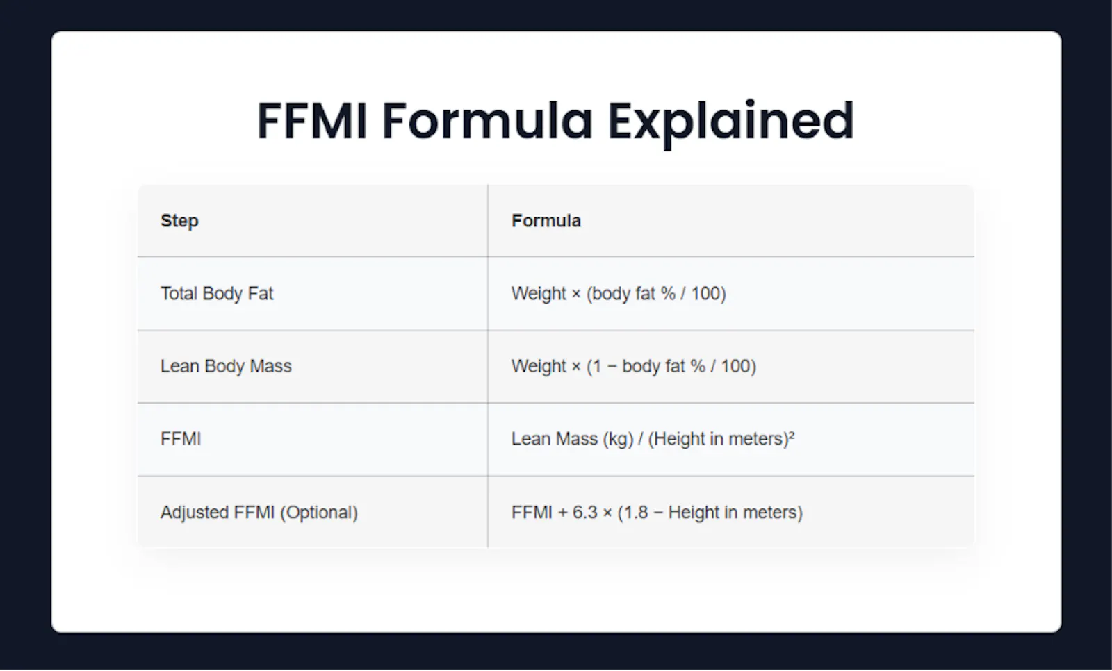 FFMI Calculator screenshot 2