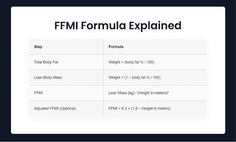 FFMI Calculator screenshot 2