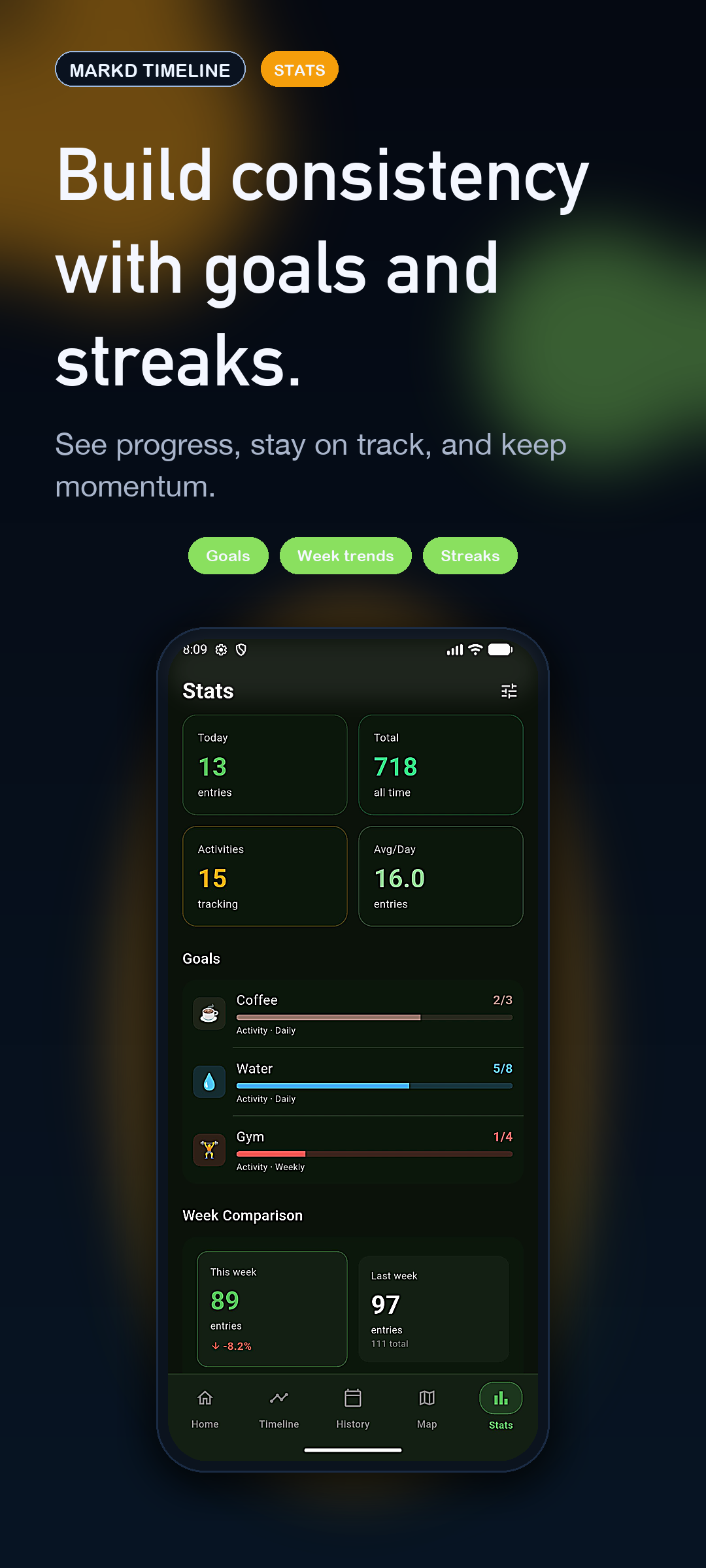 Markd Timeline gallery image