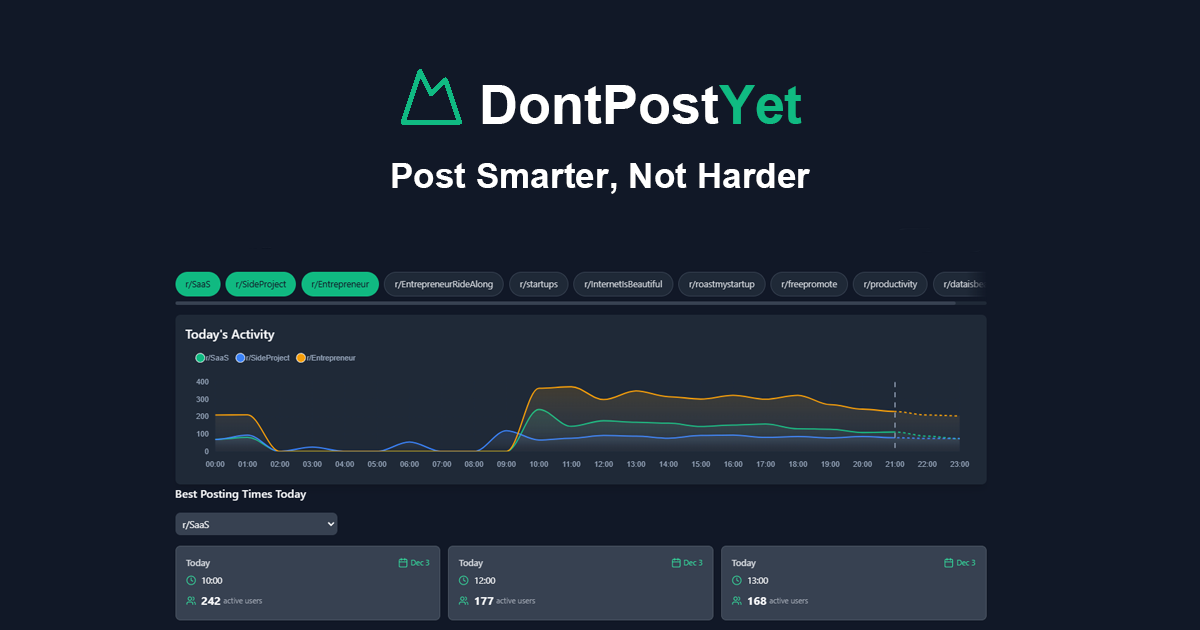 Mídia 1 de DONTPOSTYET - Maximize seu alcance de mídia social