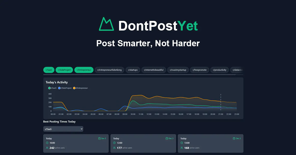 DontPostYet