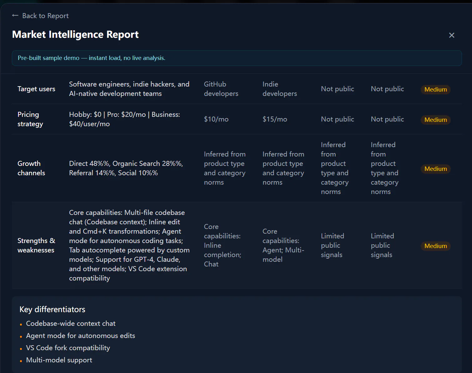 Reverse Engineer Any AI Startup gallery image