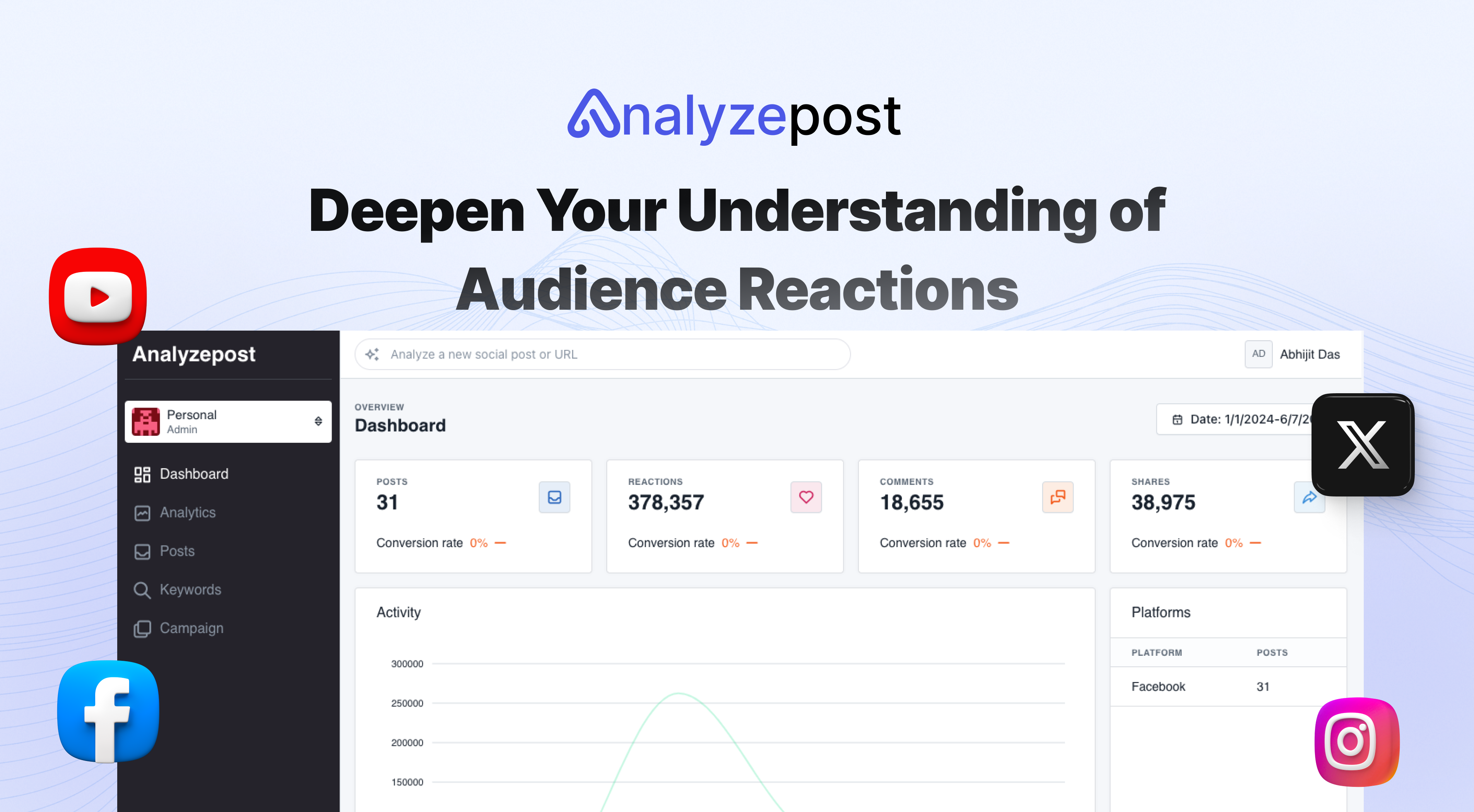 Analyzepost media 1