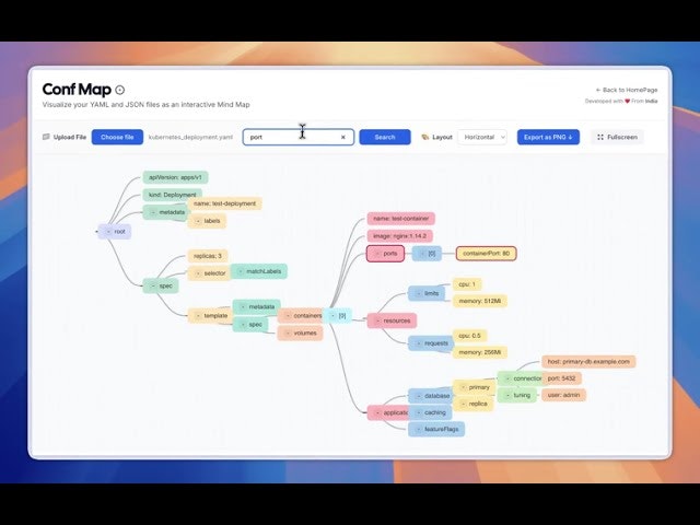ConfMap gallery image