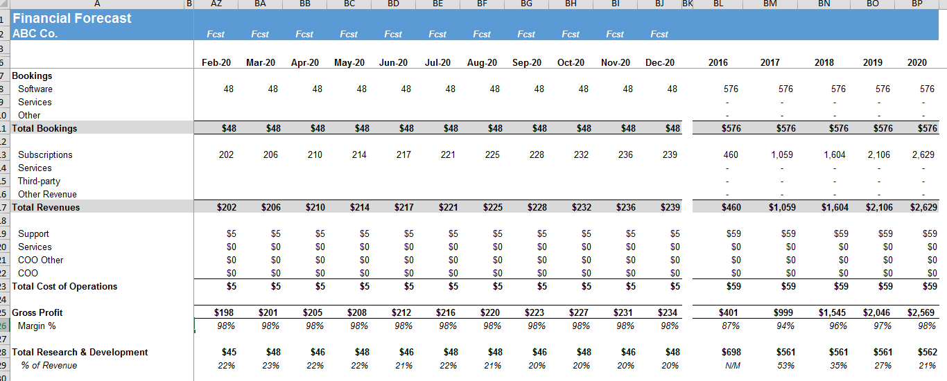 SaaS Financial Plan gallery image