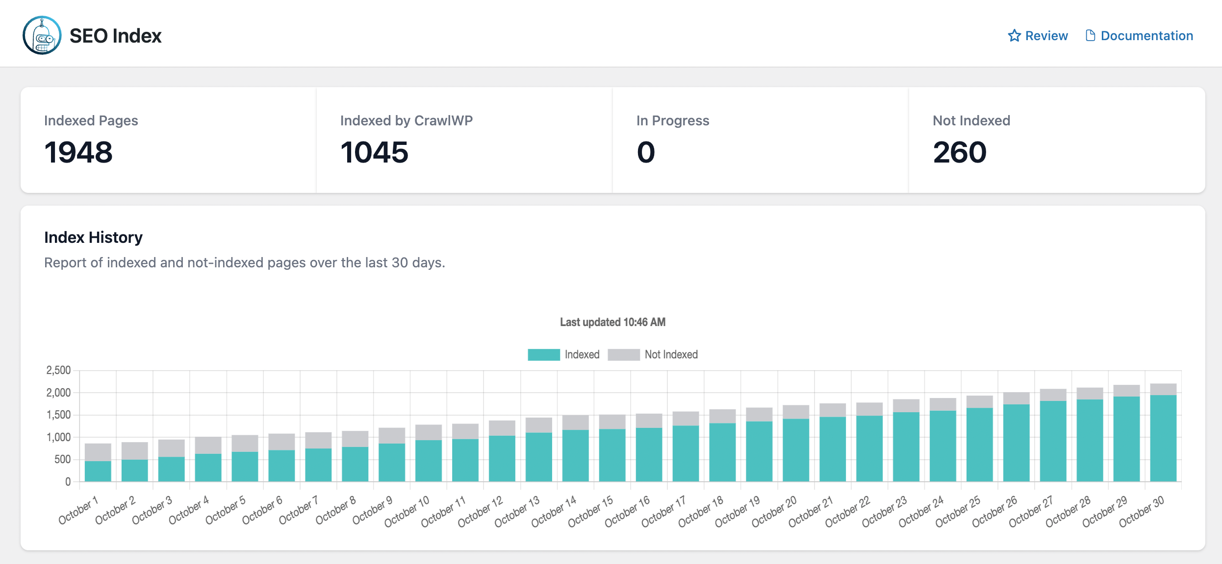 คลาน - WordPress Indexing & SEO Insights media 4