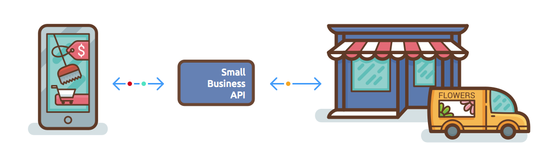 SmallBusinessAPI gallery image