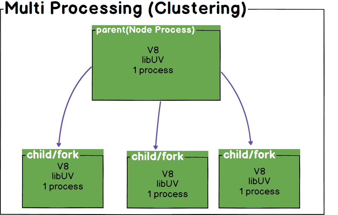 Advanced JavaScript Visualized gallery image