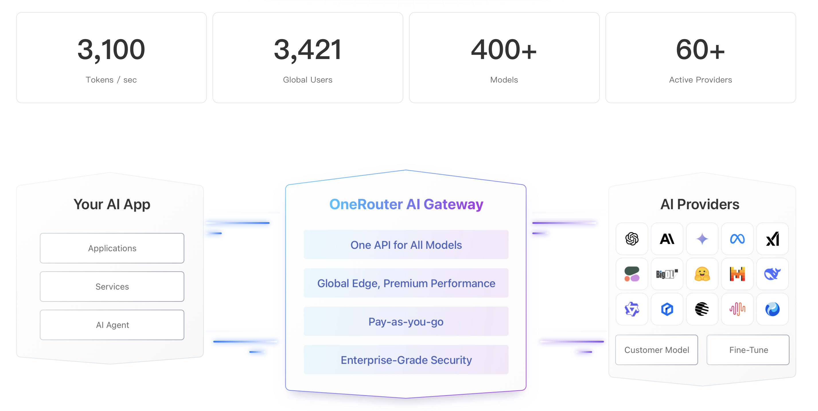 OneRouter media 2