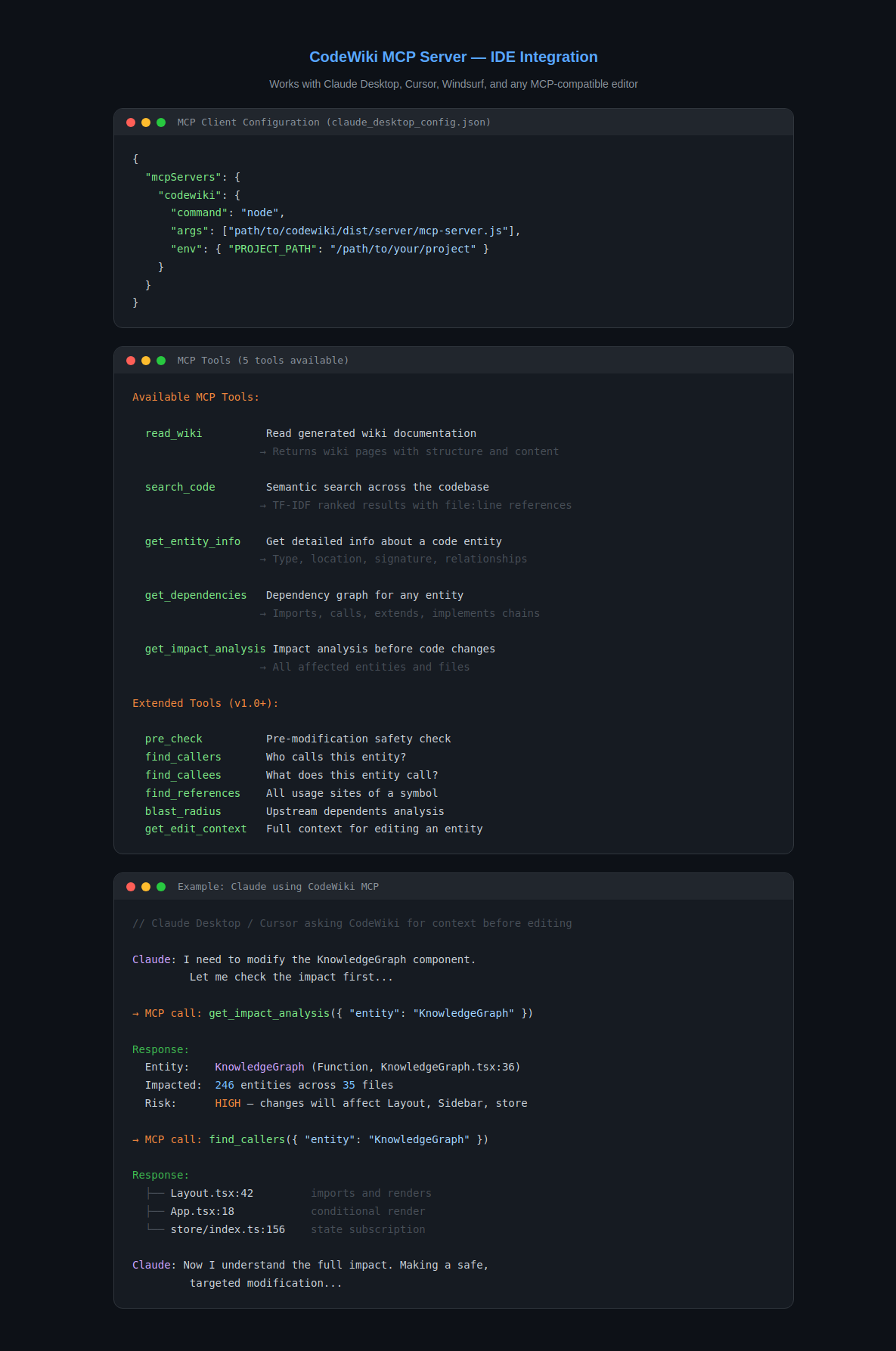 CodeWiki gallery image