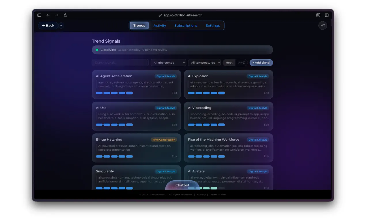 SoloTrillion.ai gallery image