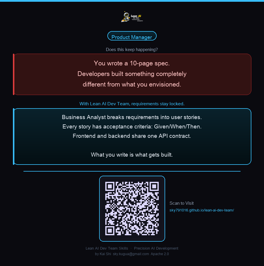 Lean-AI-Team-Skills gallery image