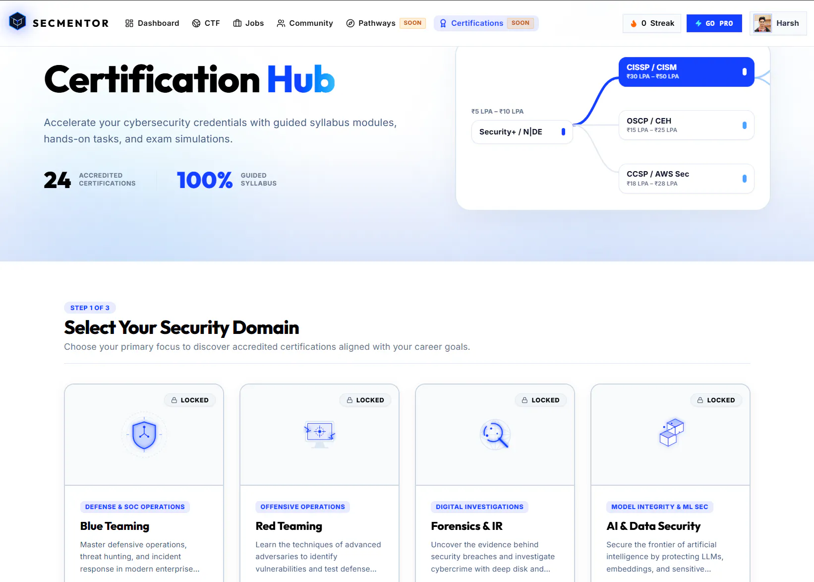 SecMentor: Cybersecurity Platform  gallery image