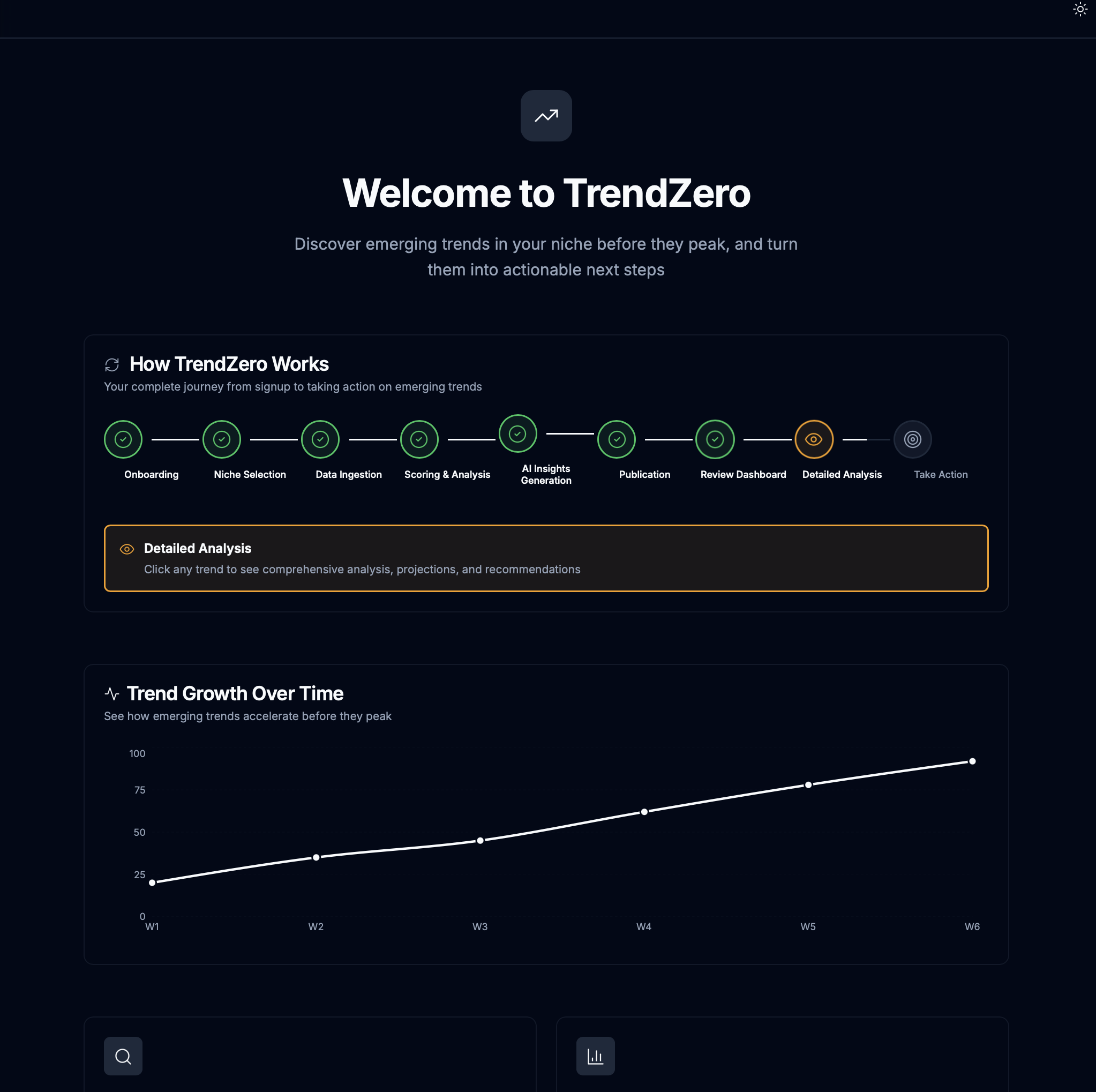 TrendZero–SaaS Trend Prediction Platform gallery image