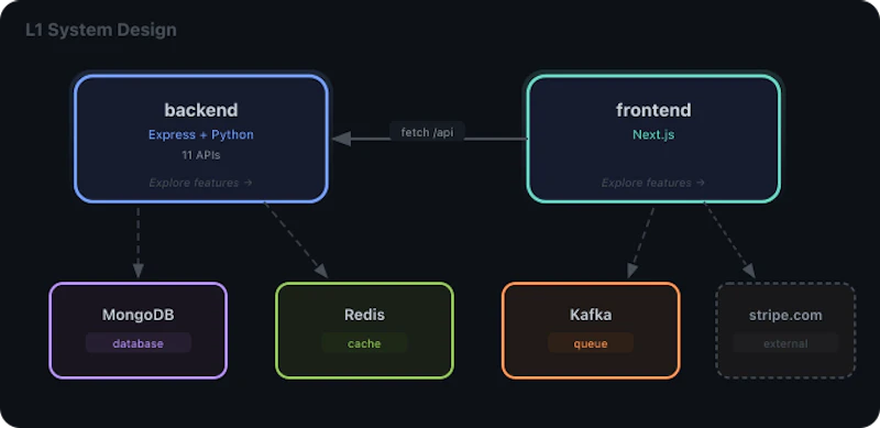 Code Atlas Live screenshot 6