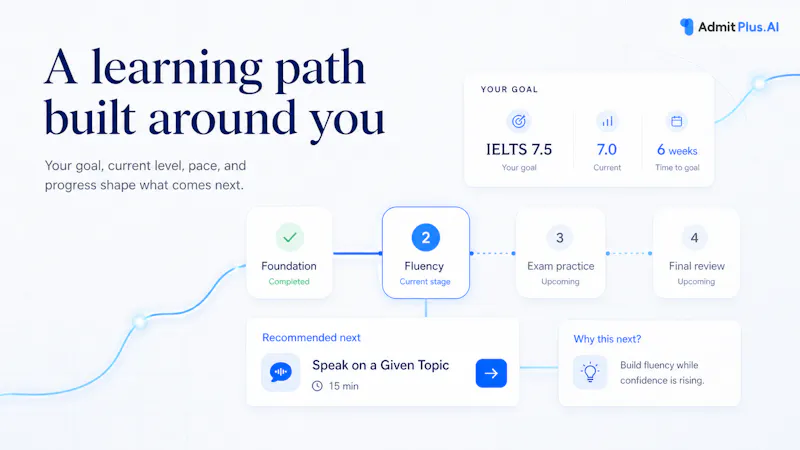 AdmitPlus.AI screenshot 4