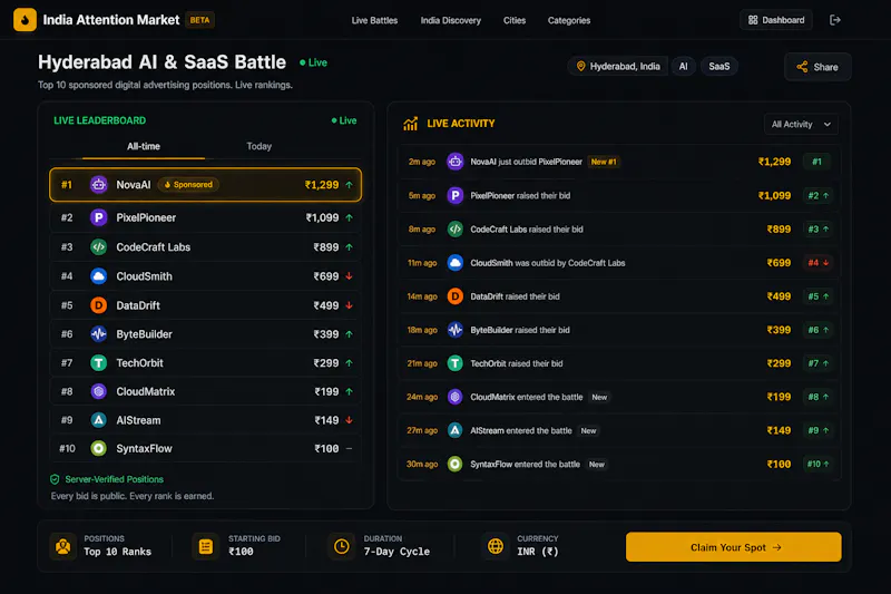 Outrank — compete attention of buyers screenshot 1