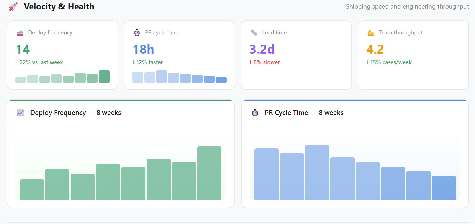 Emtricks — Engineering Manager Toolkit gallery image